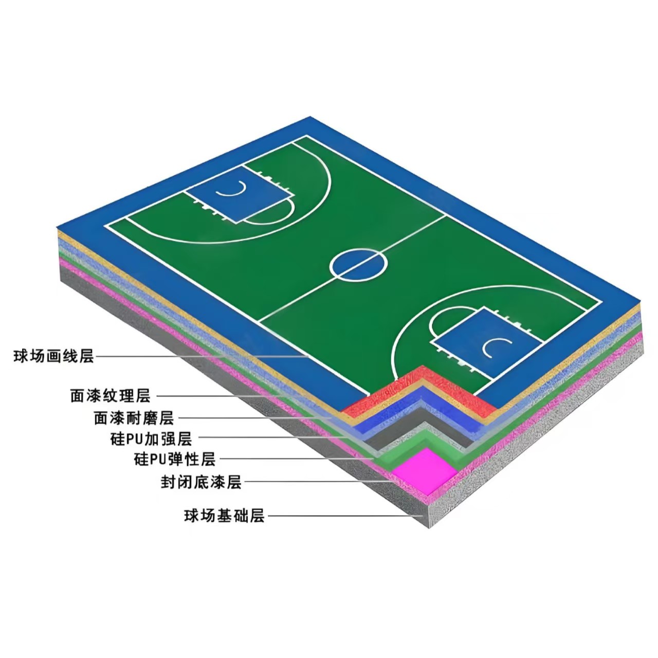 上饶市硅PU材料塑胶篮球场 - 方案